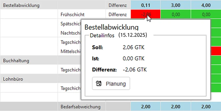 Screenshot of detailed information about demand planning in WFM One