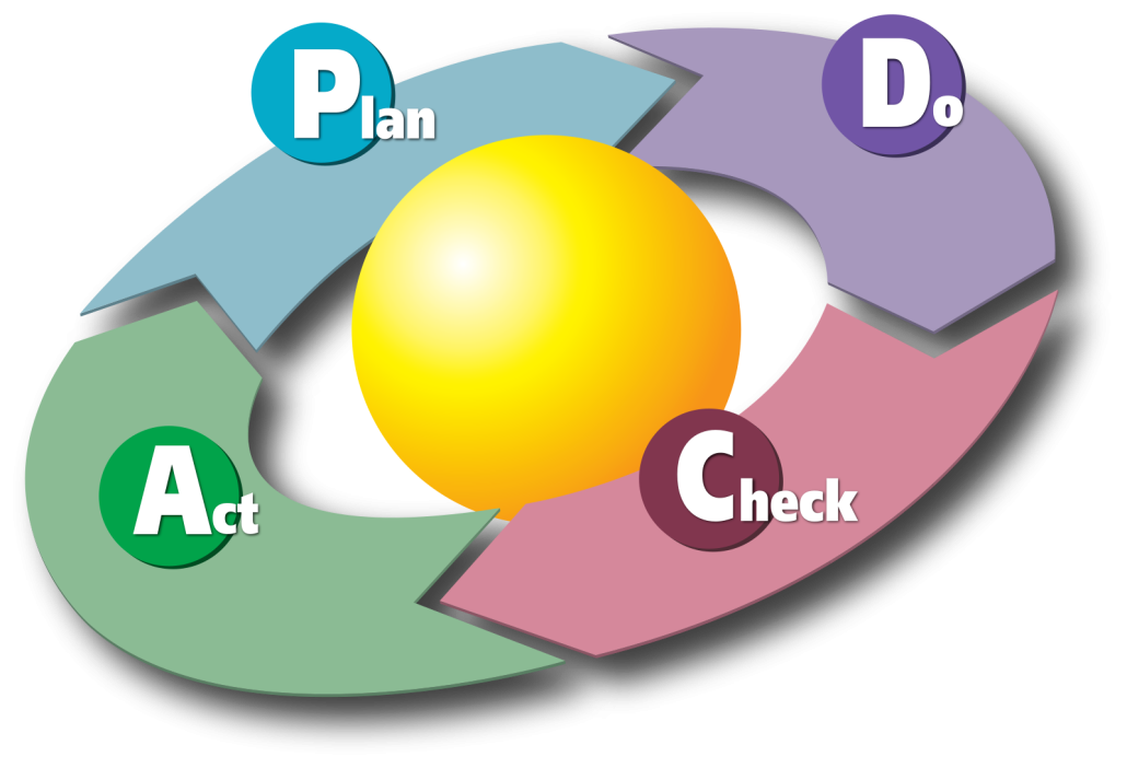 Deming cycle